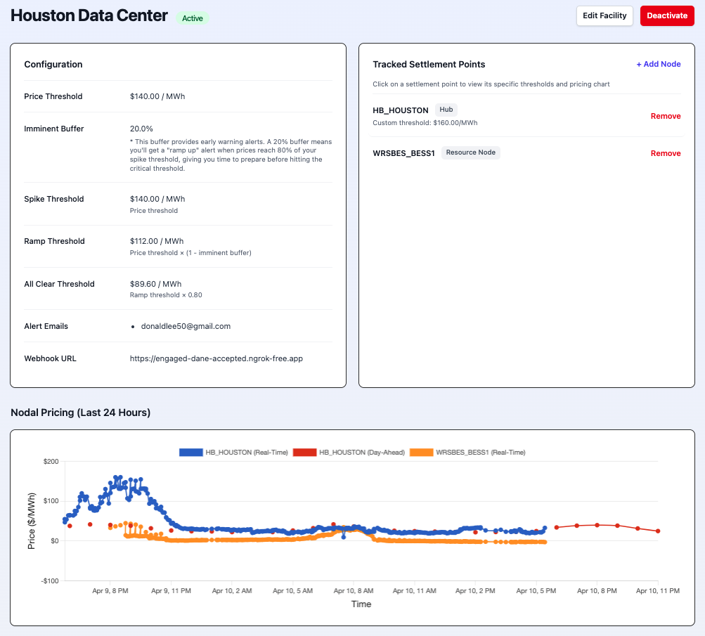 GridSniper Dashboard